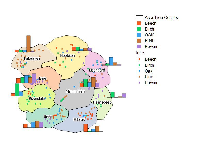 treecounts